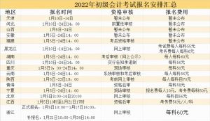 江西初级会计报名截止时间(江西会计初级考试报名时间)