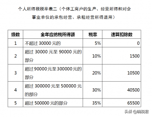 有限合伙企业的税率(合伙企业的税率是多少)