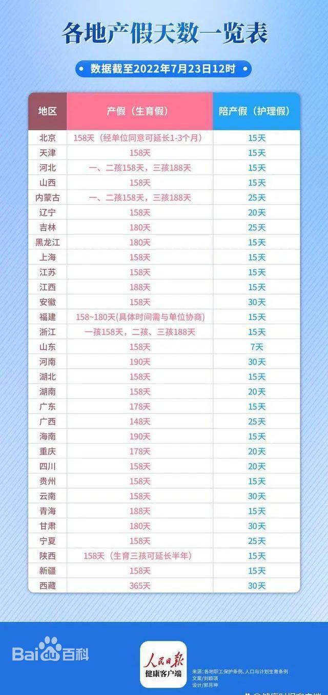 山西省产假规定2022年有多少天