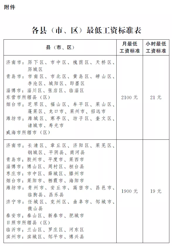 临沂基本工资2022年最低工资标准是多少钱一个月(临沂基本工资2022年最低工资标准是多少钱一个月)