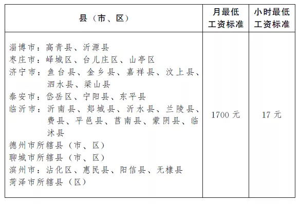 临沂基本工资2022年最低工资标准是多少钱一个月(临沂基本工资2022年最低工资标准是多少钱一个月)