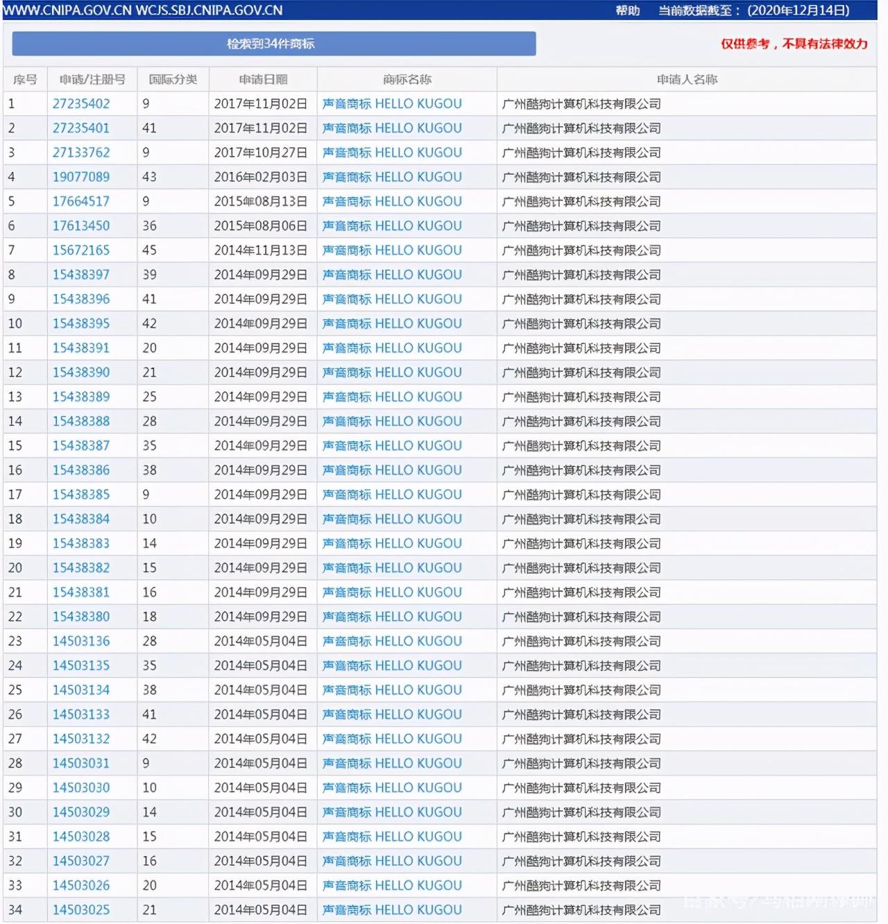 商标检索怎么做(查询商标的方法)